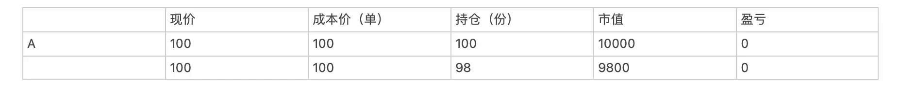 股票除权好吗_除权除息不合理性_除权除息定义