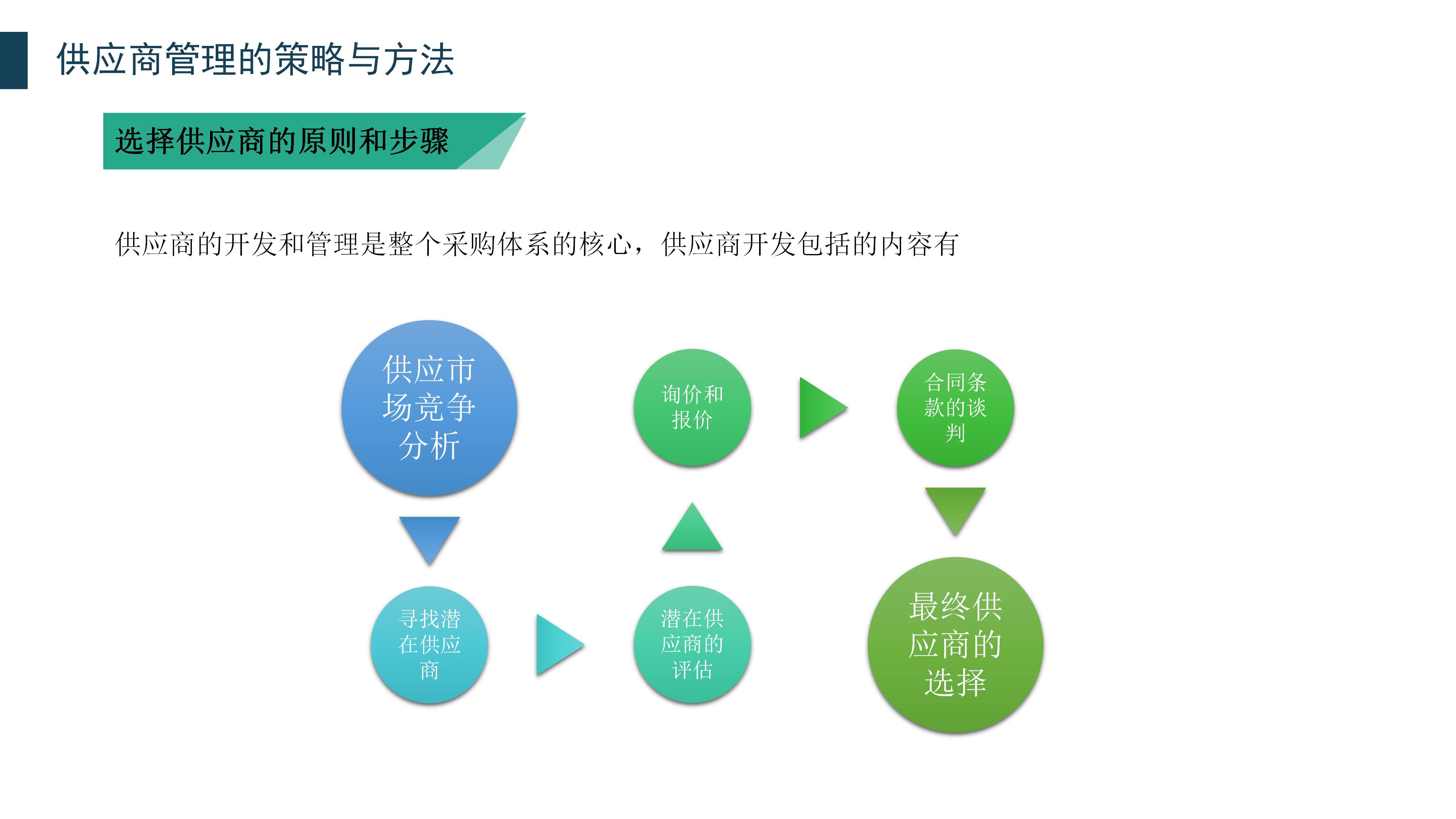 降低总成本获取资源_供应商管理核心目标_如何做好客户管理