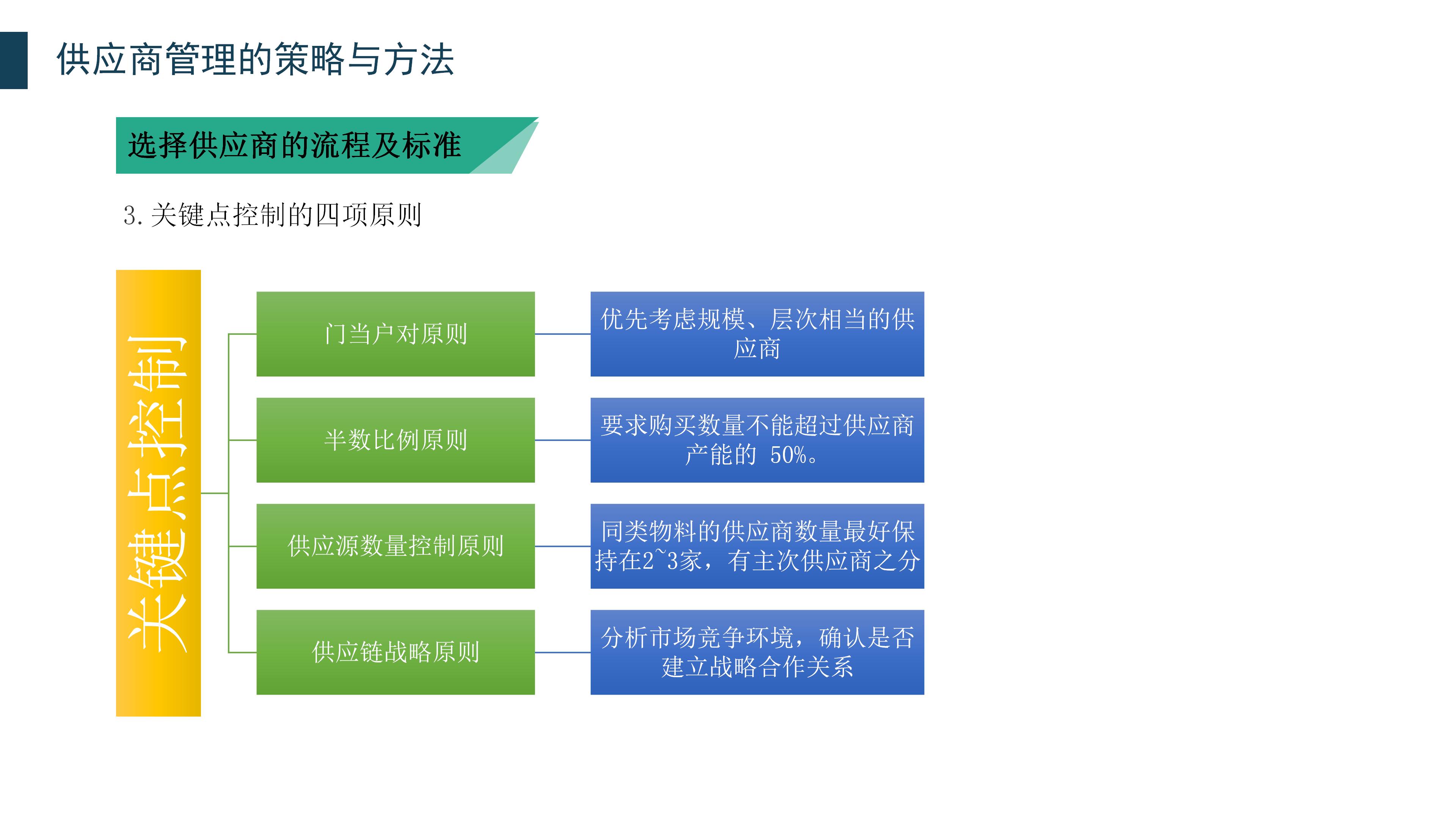 如何做好客户管理_降低总成本获取资源_供应商管理核心目标