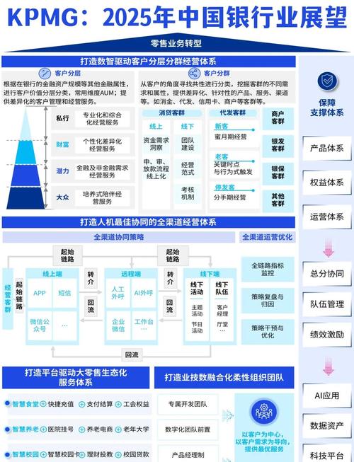 银行AI应用_银行自研AI与采购选择_银行大数据技术人员