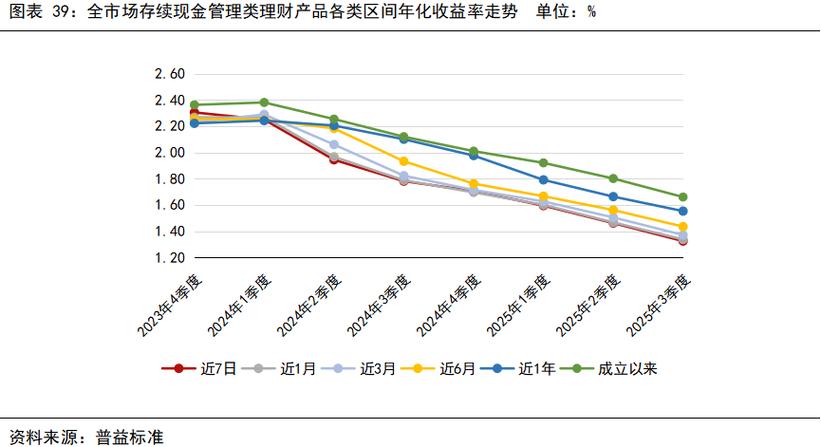 中国银行业理财市场年度报告2025年分析_想投资理财收益率_银行理财产品市场规模增长趋势