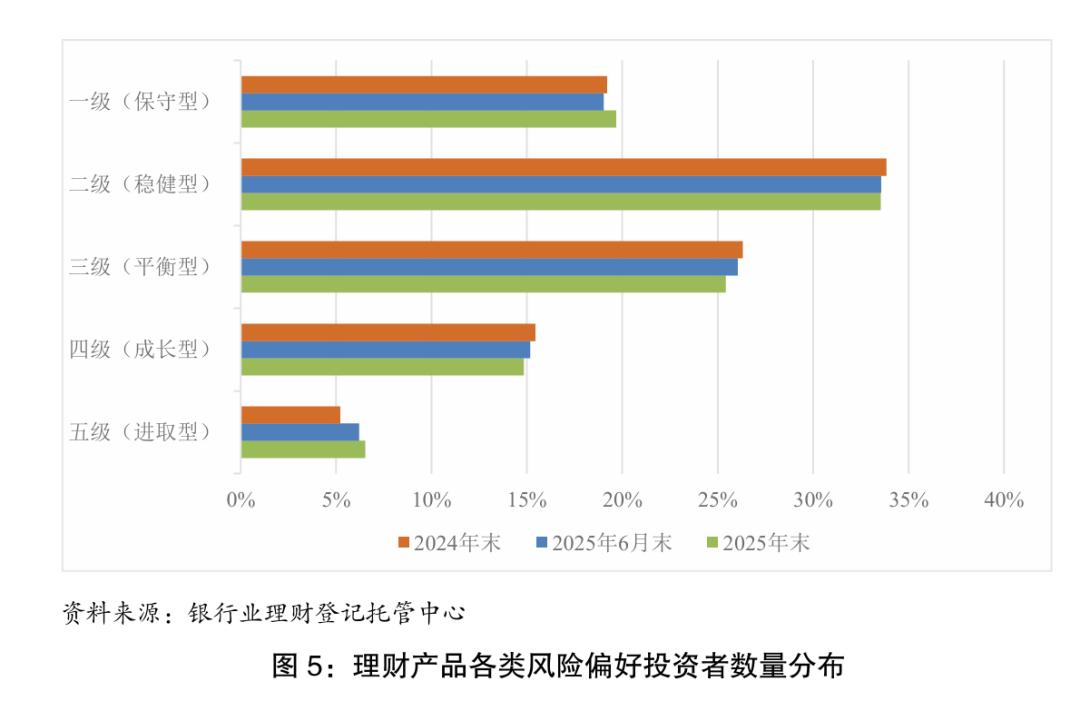 银行理财产品市场规模增长趋势_想投资理财收益率_中国银行业理财市场年度报告2025年分析
