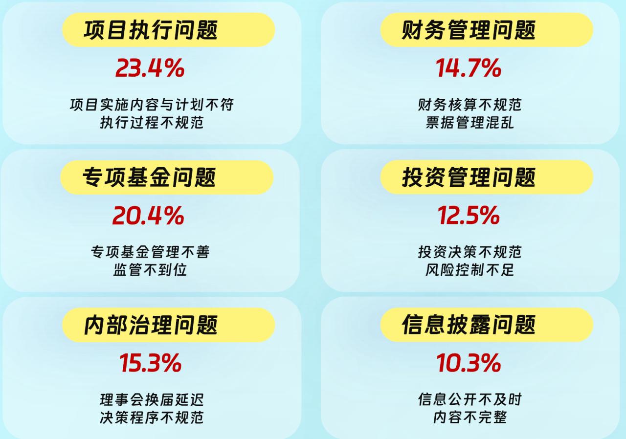 基金会中国都有哪些_创作者引领公益内容兴起_公益机构传播策略转型