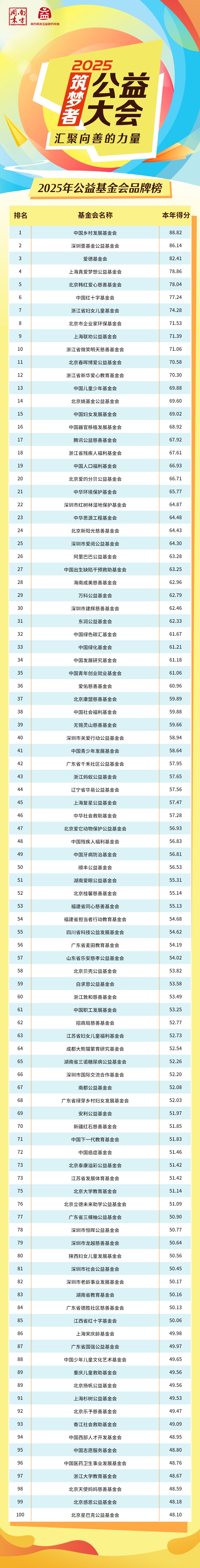 公益机构传播策略转型_基金会中国都有哪些_创作者引领公益内容兴起