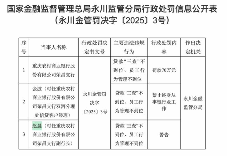 重庆银行理财产品期限错配等违规行为遭监管罚单
