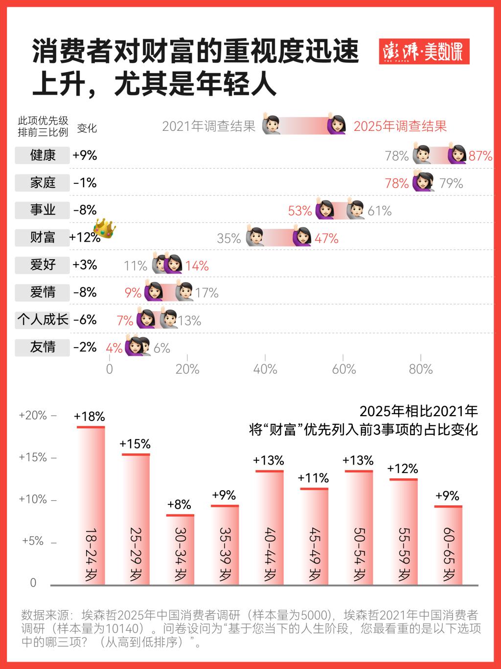 银行存款利率下行_想投资理财收益率_理财产品选择趋势