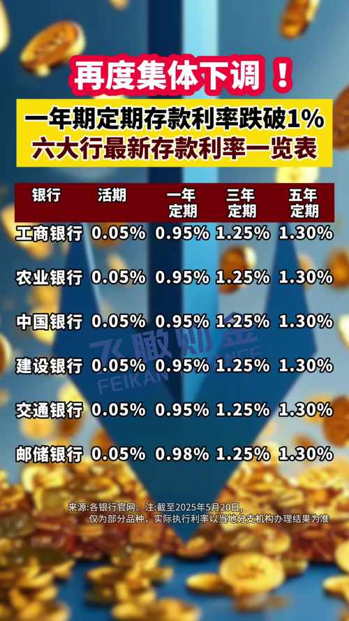银行存款利率下行_理财产品选择趋势_想投资理财收益率