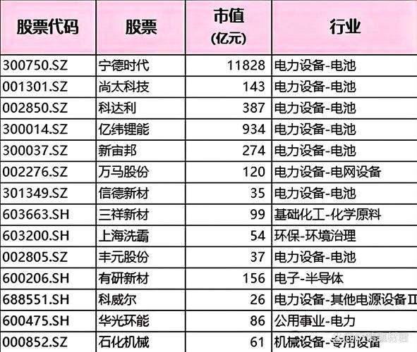 新能源龙头股票有哪些？8家企业值得关注