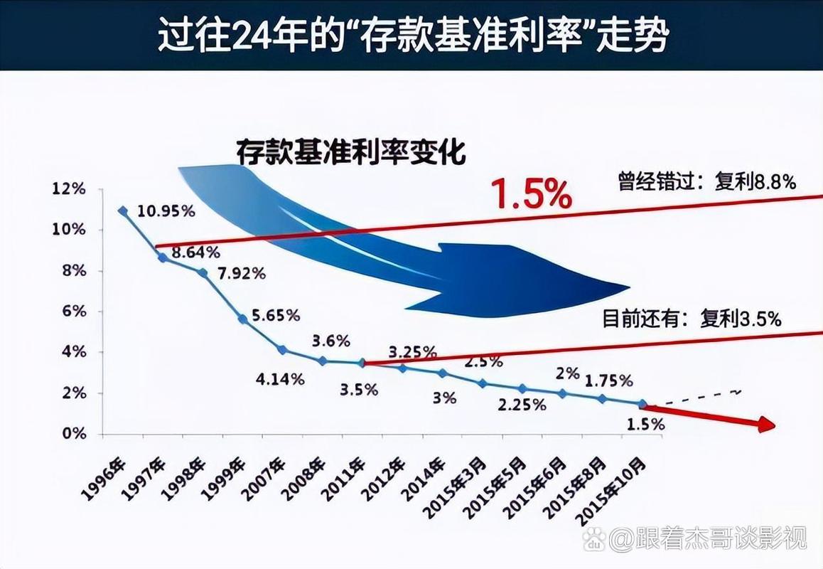 宏观地缘政治视角_存款利率下调_2026年后贷款利率变化