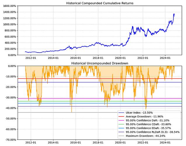 买新能源股票看哪些龙头？宁德比亚迪隆基