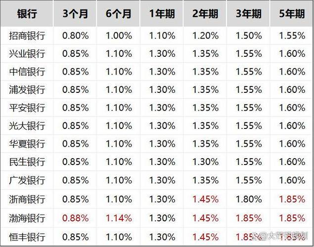 2026年存款利率变化_计息规则全国统一新规_2026年后贷款利率变化