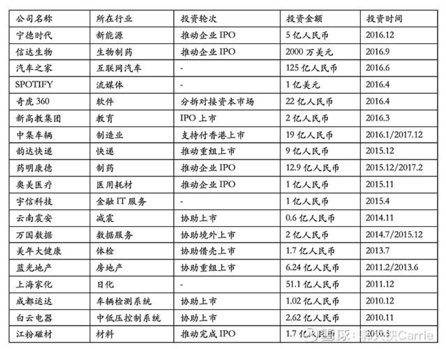平安获批设私募基金管理公司,注册资本3亿首期规模300亿