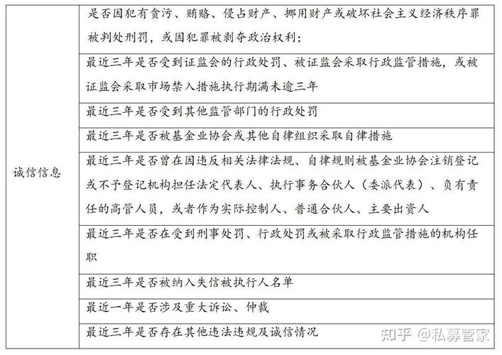 上海私募基金管理公司设立要求,核心条件一文看懂