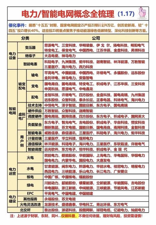 水电龙头股投资分析_中国水电站发电量排名股票_电力行业细分领域龙头股
