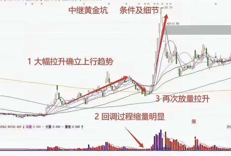 比亚迪股票十年走势图_黄金K线图怎么看_国际金价走势k线图分析