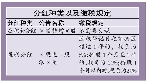 股票分红税怎么算?小心分红不够交税