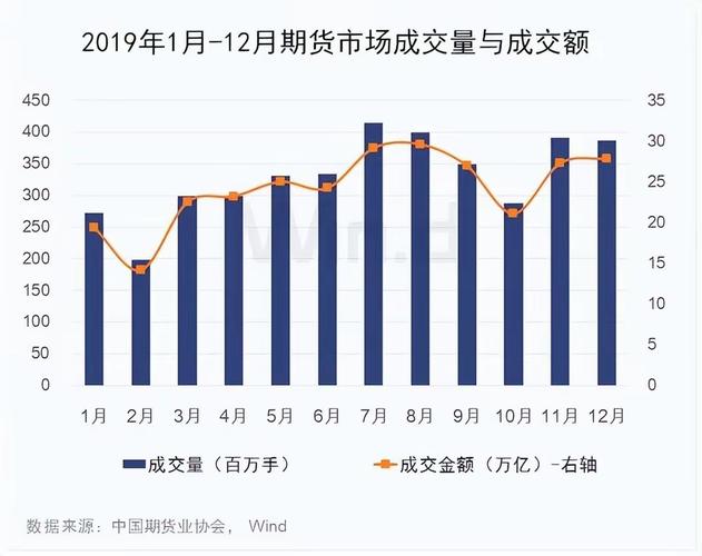 中国期货投资人数暴增，普通人也能玩转期货市场了吗？
