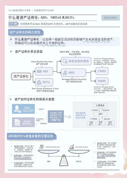 稳步发展期货、衍生品和资产证券化相关举措及影响