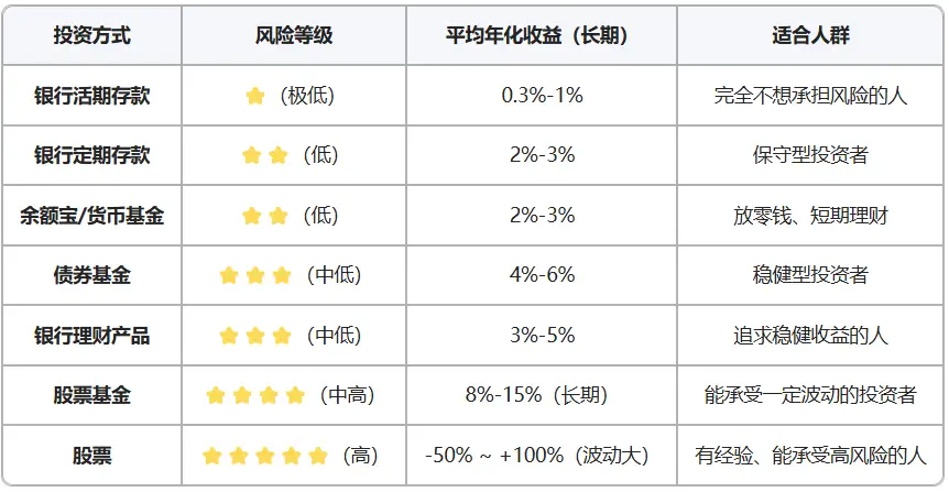 基金适合哪些人_基金是什么概念_基金入门教程
