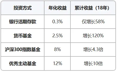 基金适合哪些人_基金是什么概念_基金入门教程