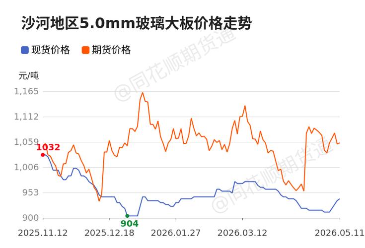 玻璃期货行情分析：下游需求与季节因素如何影响价格