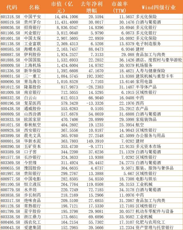 打新科创板要配沪市市值？首选白马股和红利基金