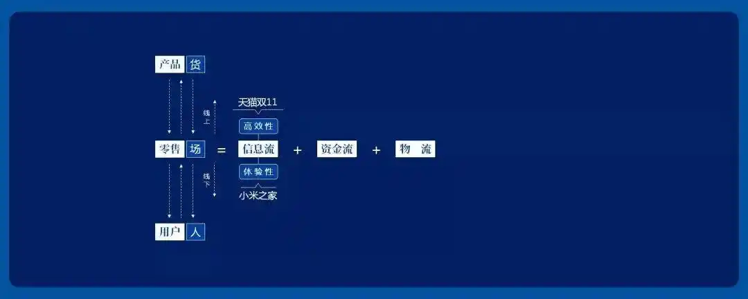 普通人怎样做好新零售_新零售是什么_新零售定义