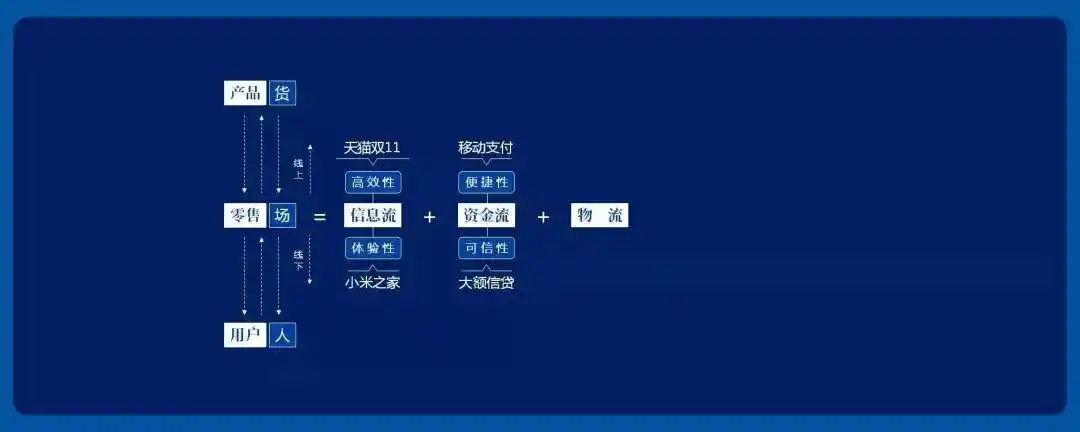 普通人怎样做好新零售_新零售是什么_新零售定义