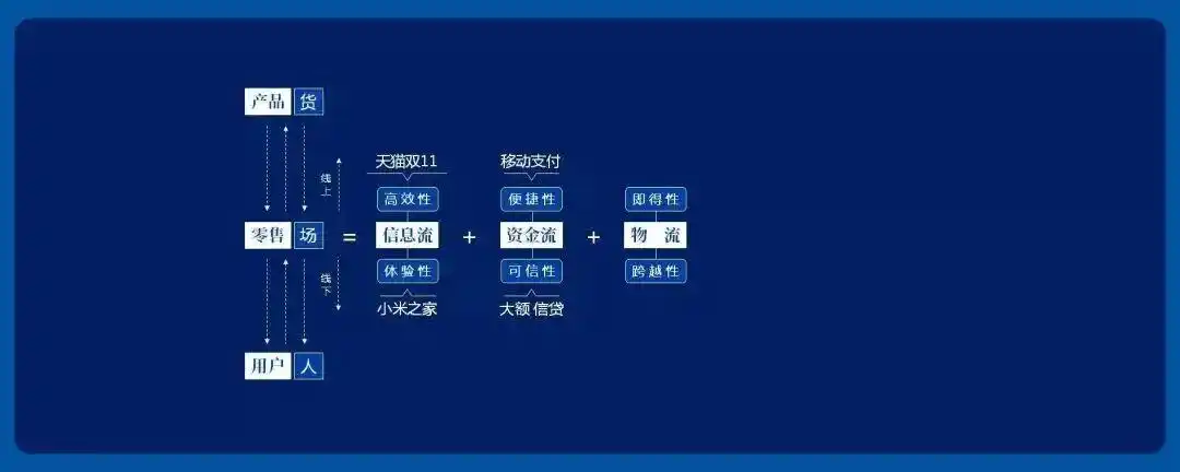 新零售定义_新零售是什么_普通人怎样做好新零售