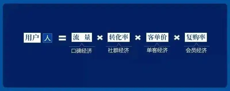 普通人怎样做好新零售_新零售定义_新零售是什么