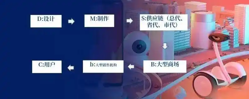 新零售定义_新零售是什么_普通人怎样做好新零售