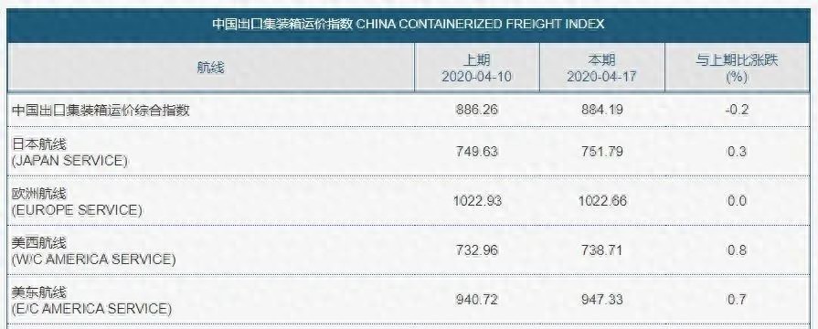 合同条款约定_谈价格注意事项_出厂价和海运价格能分开写吗