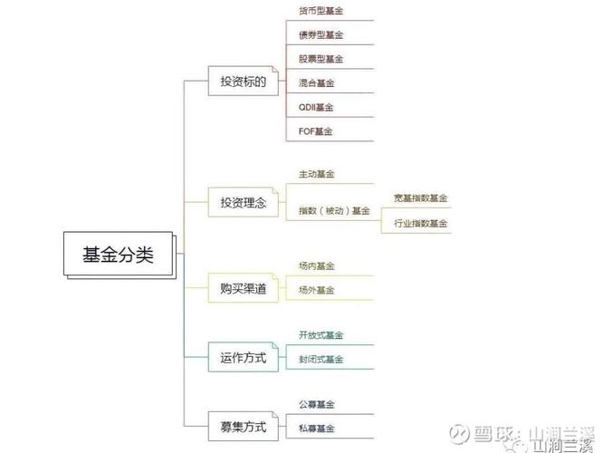 基金基本概念_基金分类术语_基金是什么概念