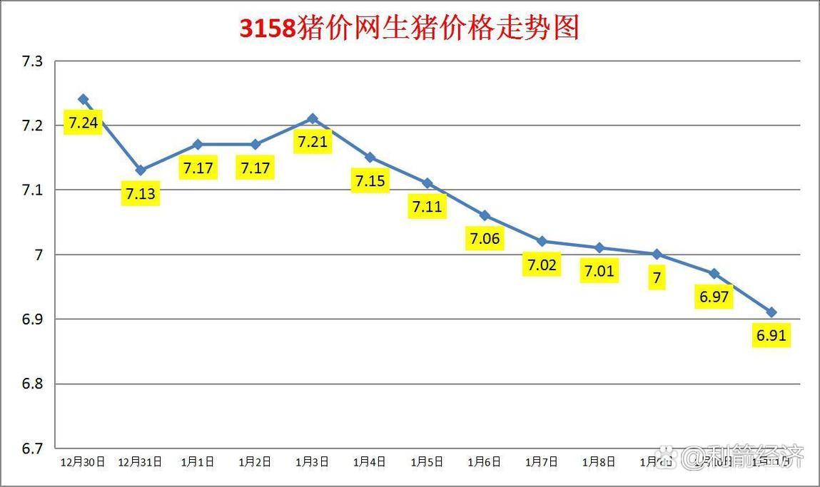 未来猪价走势专家预测_2025年猪价预测_2024年猪价走势分析