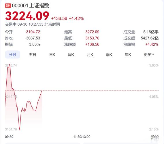 周三沪深两市下跌成交量创近一个半月新低，A股后市咋走？