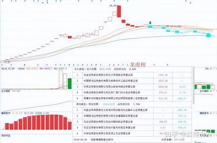 定增获批后股价为何被打压？主力在低位吸筹