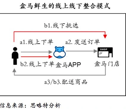 普通人怎样做好新零售_新零售 人货场关系重构 消费者需求驱动零售变革