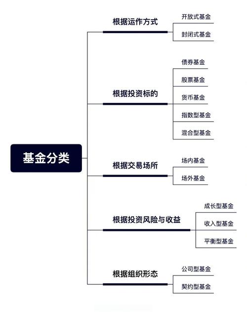 基金是什么概念_A类份额基金特点_基金份额字母含义