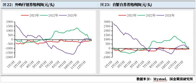 未来猪价走势专家预测_生猪产能去化缓慢对价格影响_2023年生猪价格走势分析