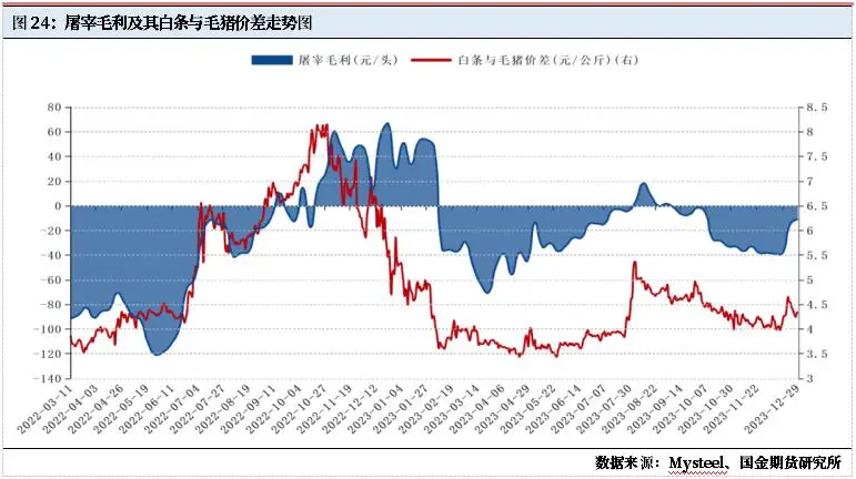 未来猪价走势专家预测_生猪产能去化缓慢对价格影响_2023年生猪价格走势分析