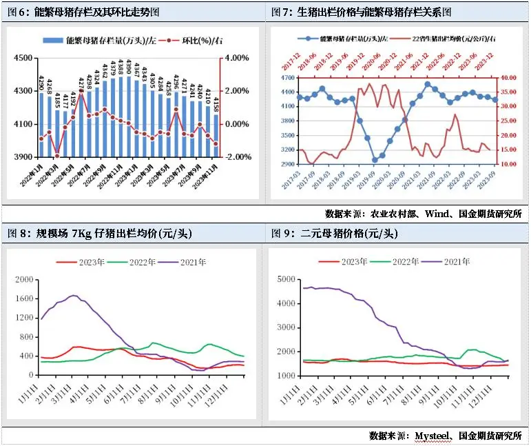 2023年生猪价格走势分析_未来猪价走势专家预测_生猪产能去化缓慢对价格影响