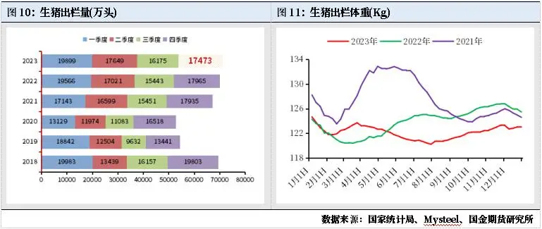 生猪产能去化缓慢对价格影响_未来猪价走势专家预测_2023年生猪价格走势分析
