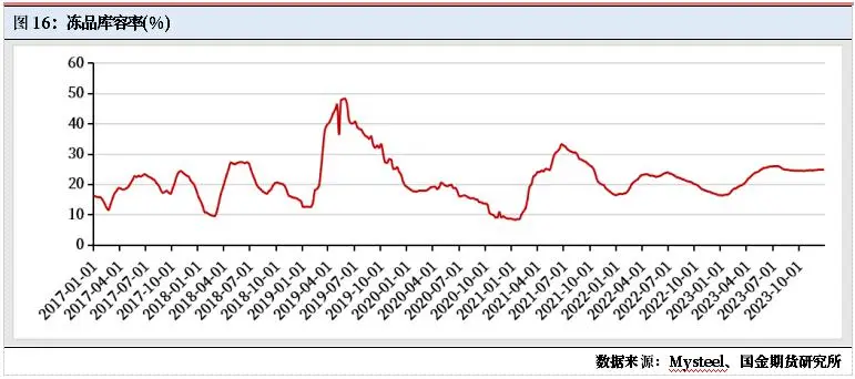 未来猪价走势专家预测_生猪产能去化缓慢对价格影响_2023年生猪价格走势分析