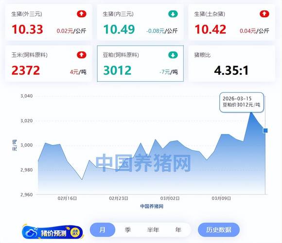 2023年生猪价格走势分析_未来猪价走势专家预测_生猪产能去化缓慢对价格影响