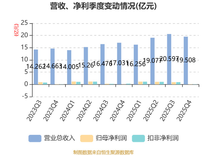 崇达技术业绩会：利润为何下滑36.9%？
