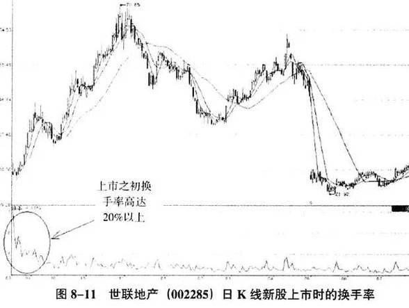 定增获批后为什么打压股价_庄家打压股价逻辑_庄家吸筹策略分析