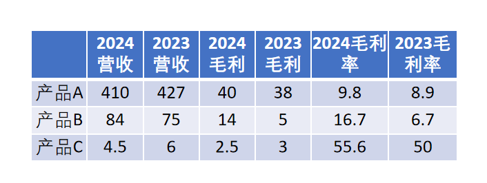 2024年中报分析_通达信F10财报解读_股票业绩走势图怎么看