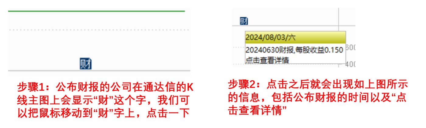 股票业绩走势图怎么看_通达信F10财报解读_2024年中报分析