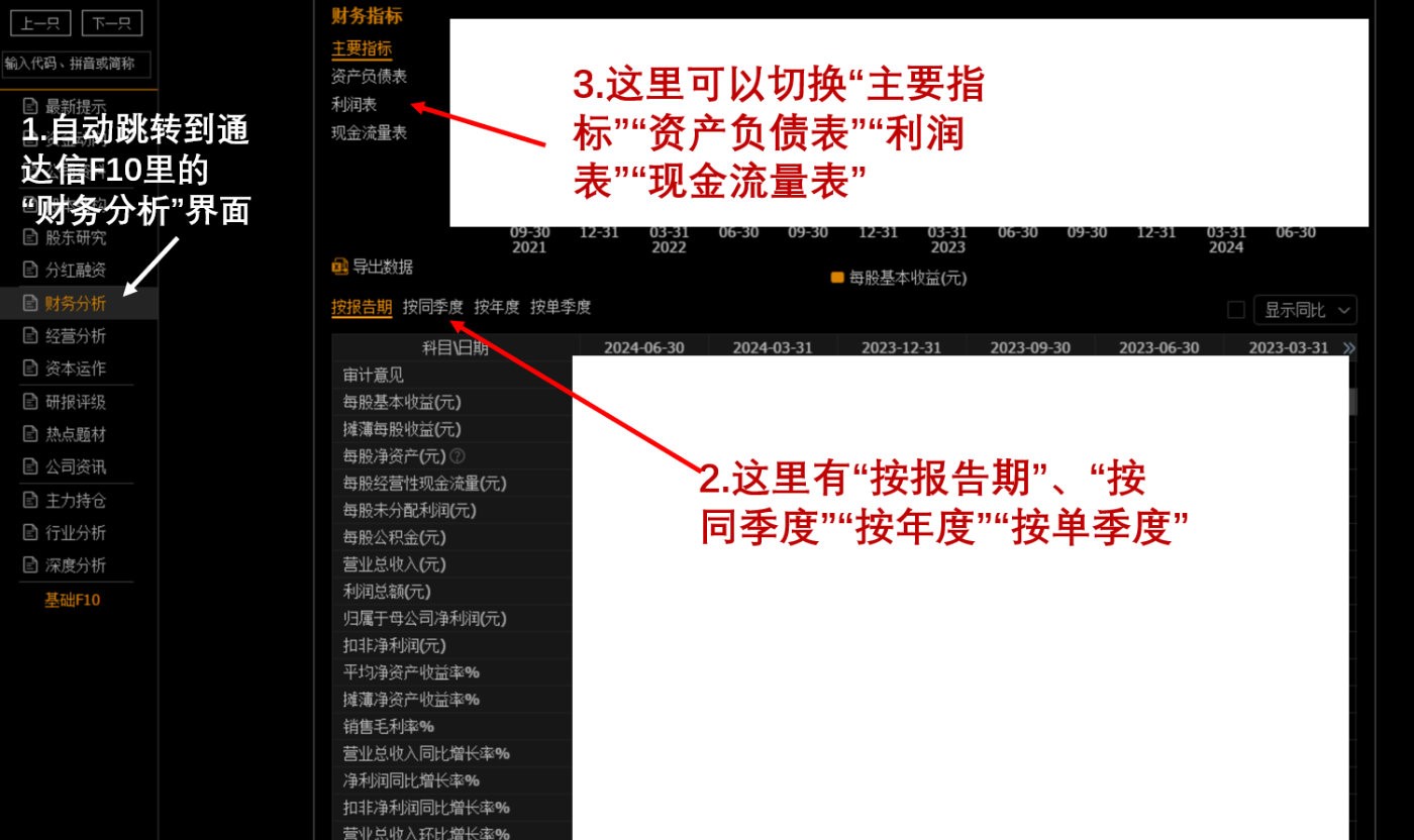 股票业绩走势图怎么看_2024年中报分析_通达信F10财报解读