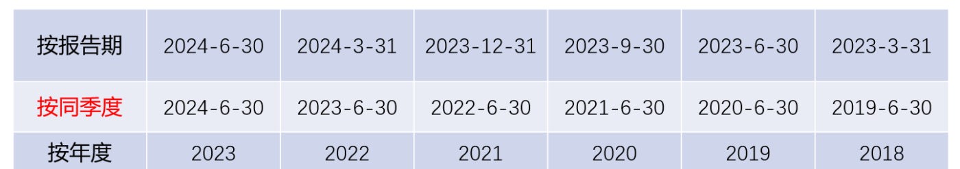 通达信F10财报解读_2024年中报分析_股票业绩走势图怎么看
